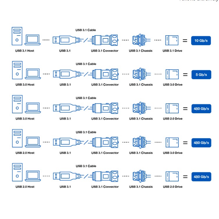 How To Identify A Usb Port? Clear And Quick Guide To Every Port You Need To Know in 2025!